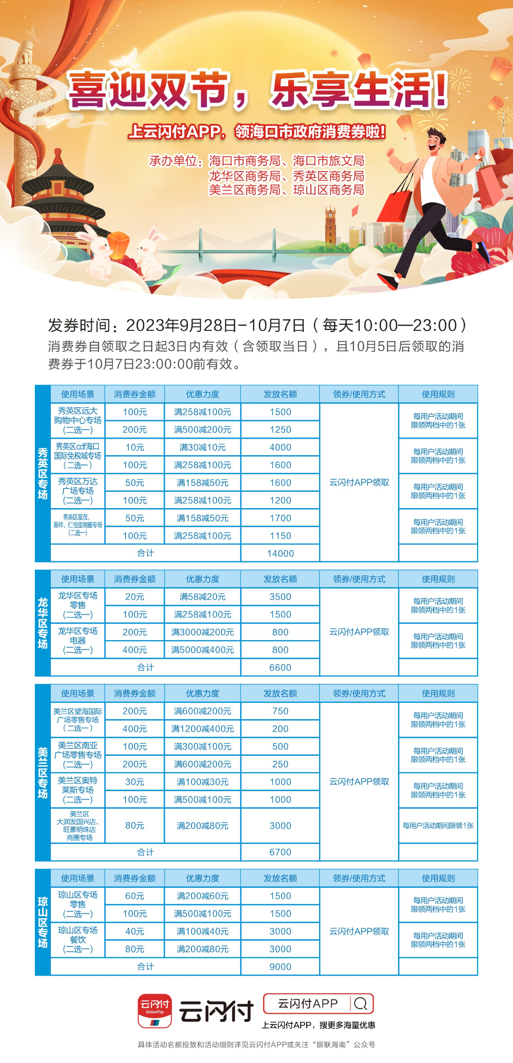 9月28日10时开抢！海口再发300万元消费券