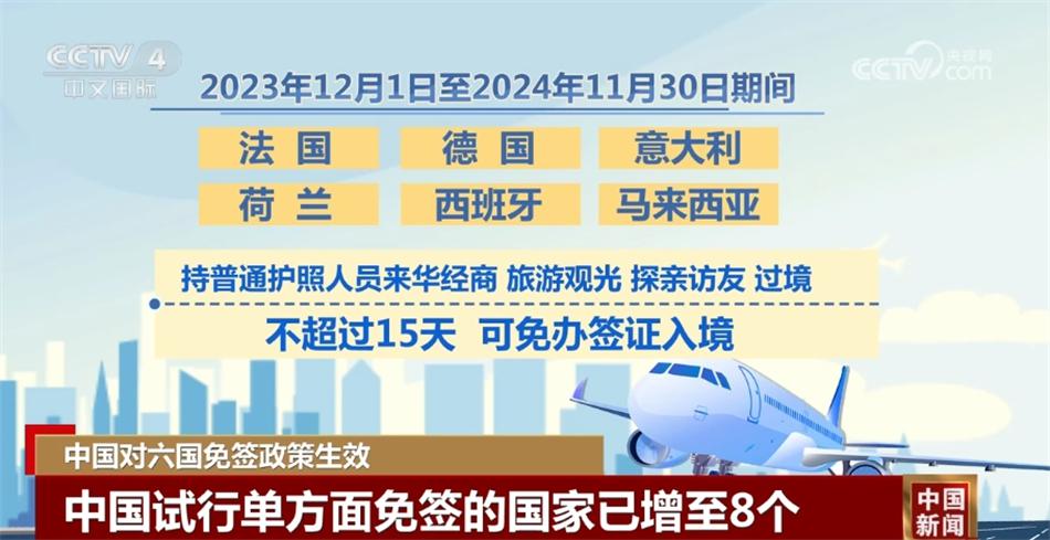 我国试行单方面免签国家增至8个 覆盖国家从亚洲扩大至欧洲