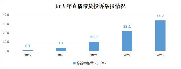 2023年全国市场监管部门为消费者挽回经济损失44.9亿元