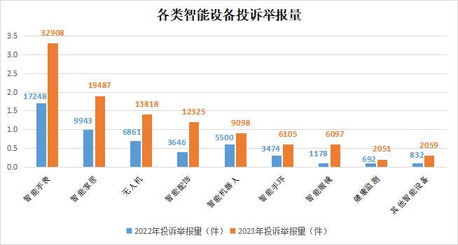 2023年全国市场监管部门为消费者挽回经济损失44.9亿元