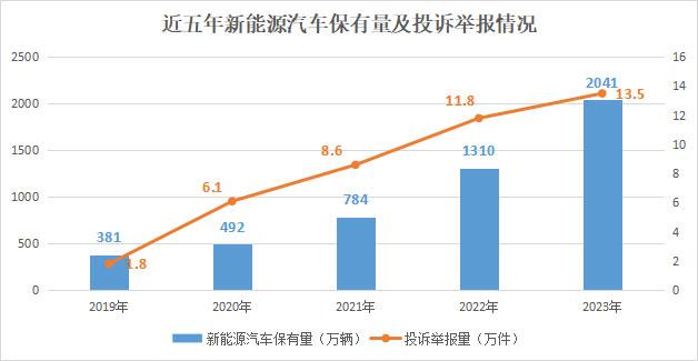 2023年全国市场监管部门为消费者挽回经济损失44.9亿元