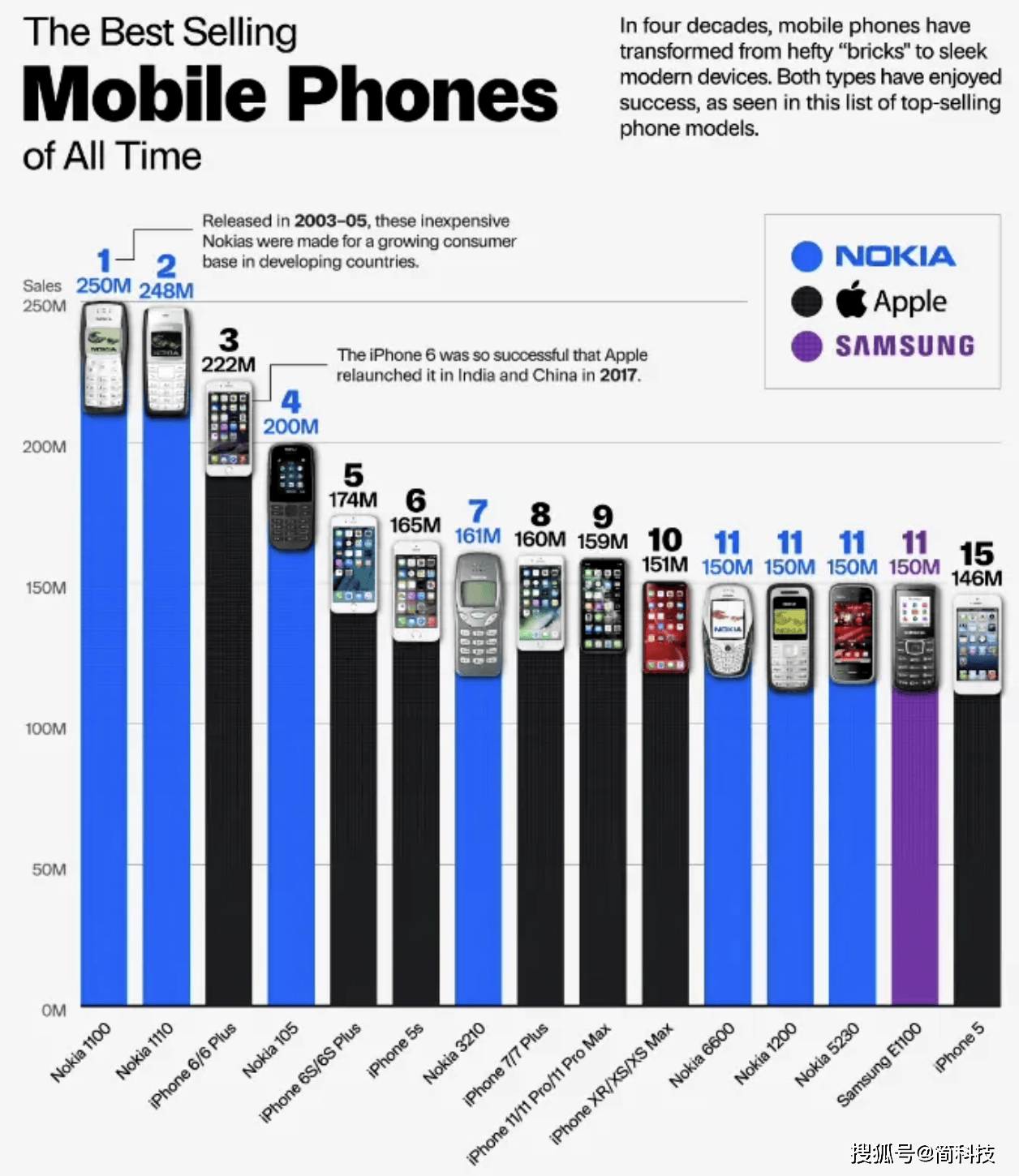iphone6plus被正式列为停产产品