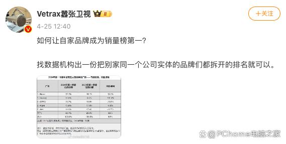 Q1手机销量榜各个品牌都是第一？深扒调研数据有猫腻