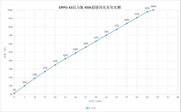 防水抗摔界的扛把子！OPPO A3活力版上手