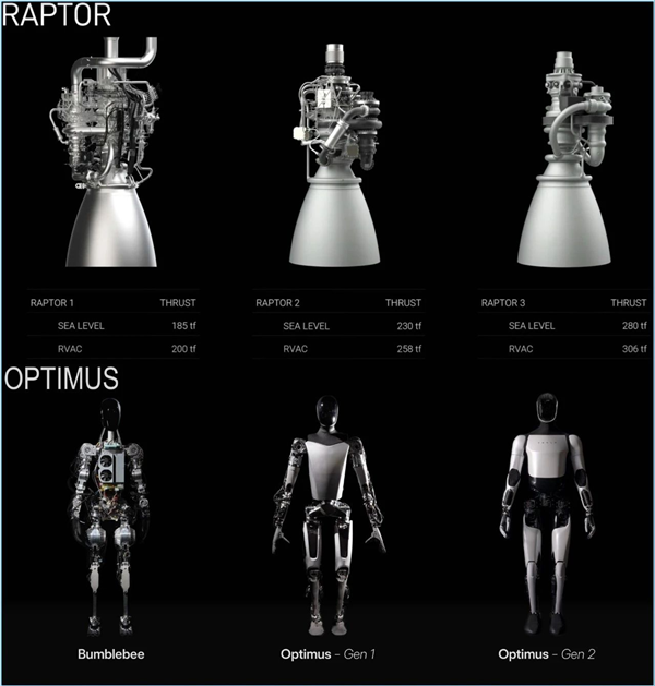 SpaceX第一台猛禽3火箭发动机下线：简洁艺术品！推力280吨