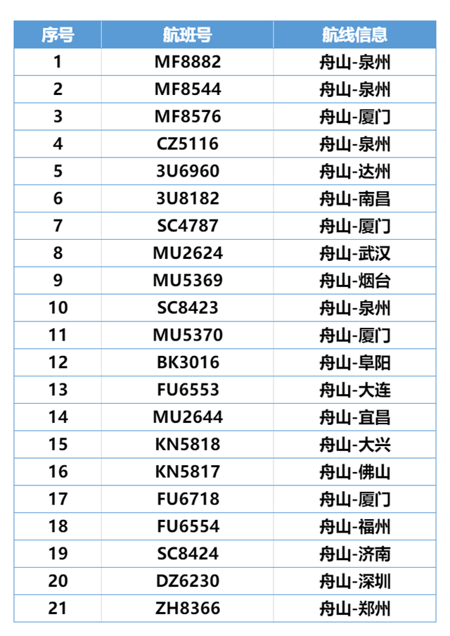 部分航班取消！舟山普陀山国际机场最新通知