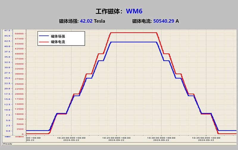 42.02万高斯！合肥科学岛稳态强磁场刷新水冷磁体世界纪录