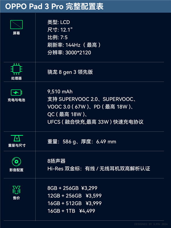 性能、质感、生产力都有了：OPPO Pad 3 Pro值得买吗?