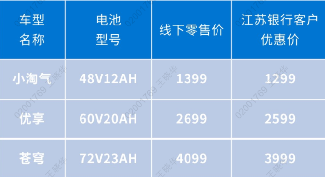 金融惠民！“太湖购物节”电动自行车以旧换新江苏银行多重优惠加持