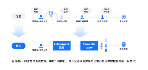 数势科技智能分析AI Agent 何以在市场中脱颖而出？