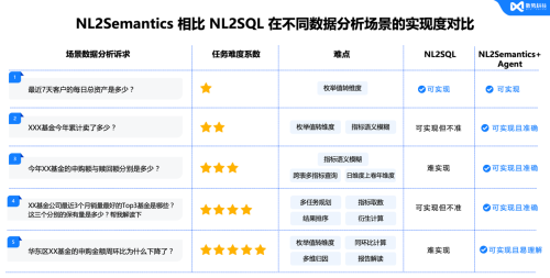 数势科技智能分析AI Agent 何以在市场中脱颖而出？