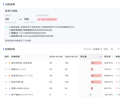 数势科技智能分析AI Agent 何以在市场中脱颖而出？