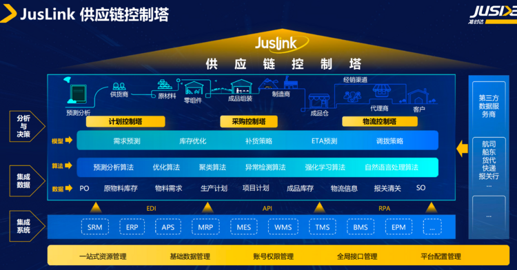 AI赋能准时达供应链：从价值创造到引领未来