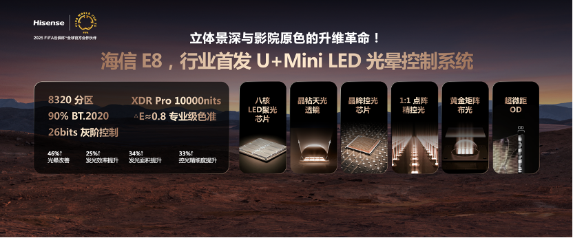 海信电视E8QPro发布：2025Mini LED画质天花板