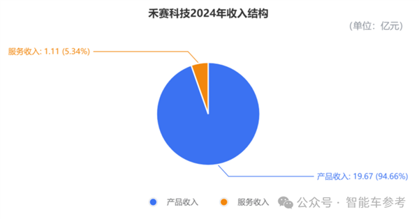 激光雷达进入标配时代 领头羊开始盈利了