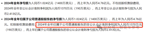 激光雷达进入标配时代 领头羊开始盈利了